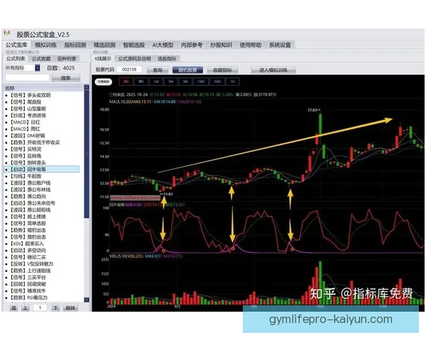 巴雷拉技术分析显示市场动向，投资者需关注关键指标变化带来的影响